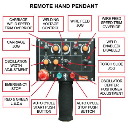 Welding Automation